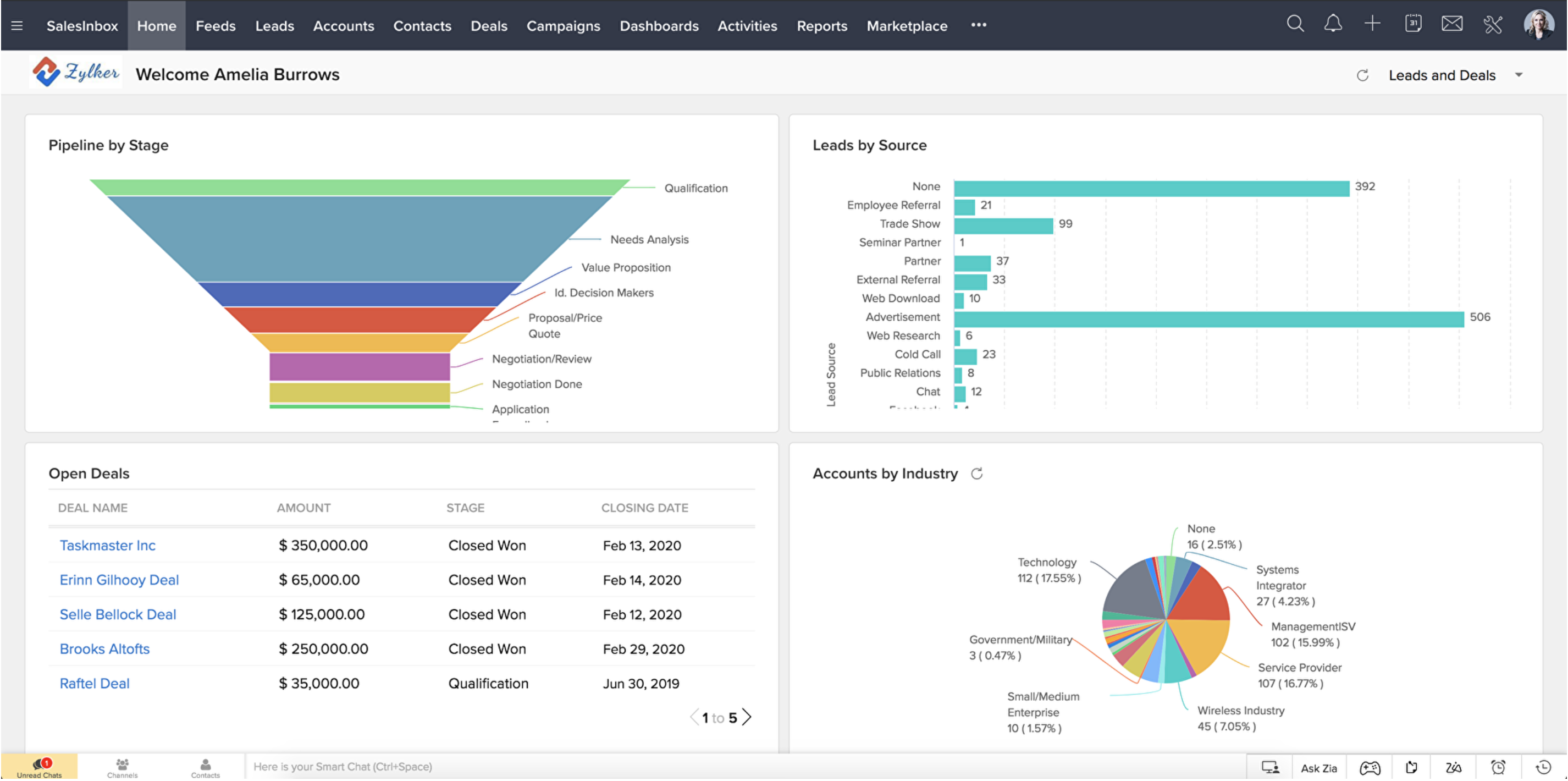 Sales dashboard project